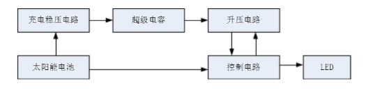 企業微信截圖_20220616103754.png