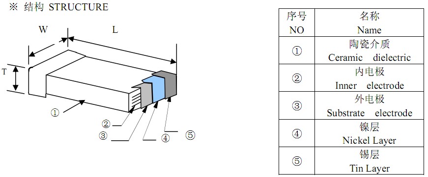 高壓貼片電容解剖圖