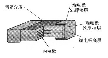 貼片電容內(nèi)部結(jié)構